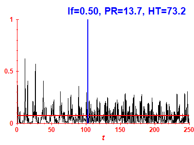 Survival probability